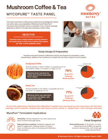 MycoPure Taste Panel in Popular Beverage Formats